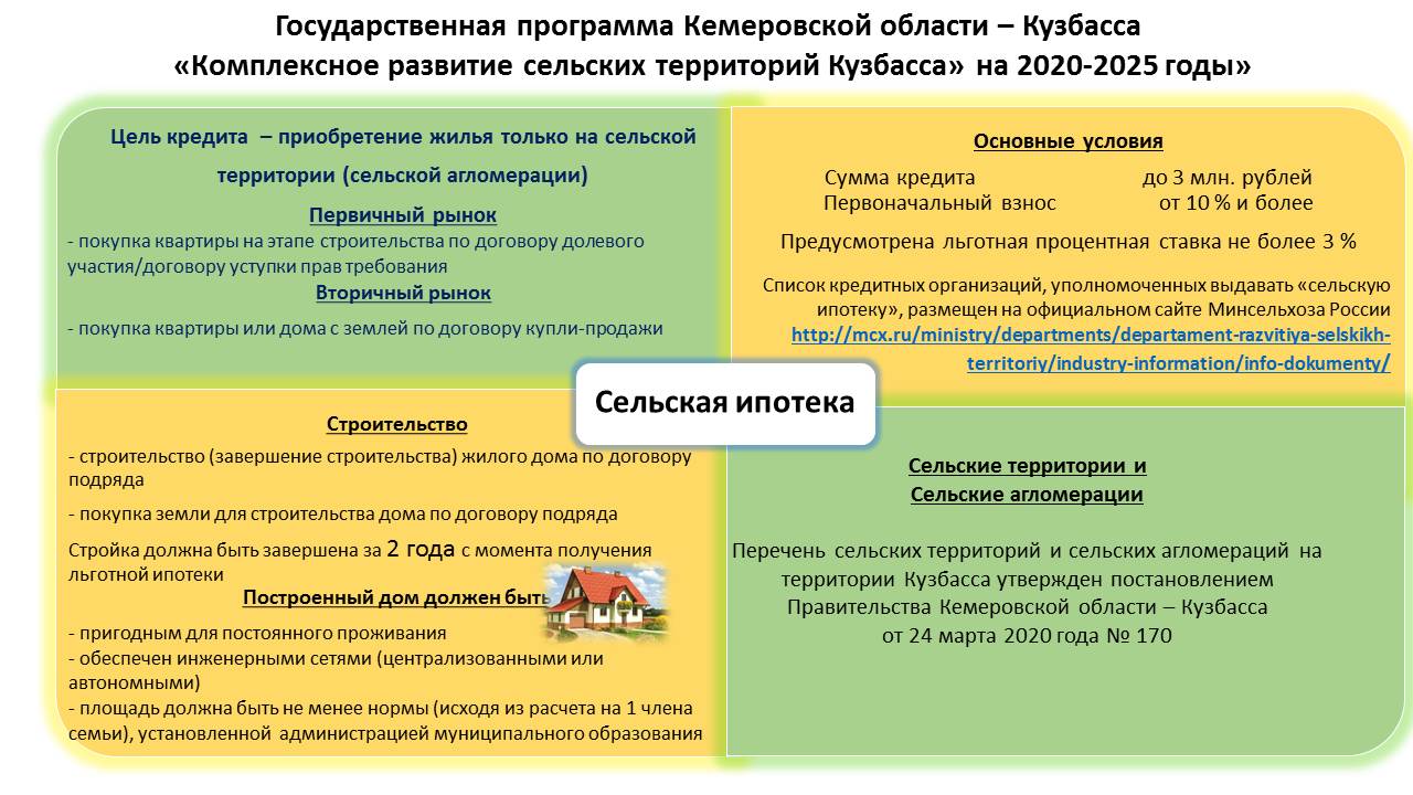 Государственная программа Кемеровской области -Кузбасса "Комплексное развитие сельских территорий Кузбасса" на 2020-2025 годы"