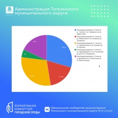 Федеральный проект "Формирование комфортной городской среды"