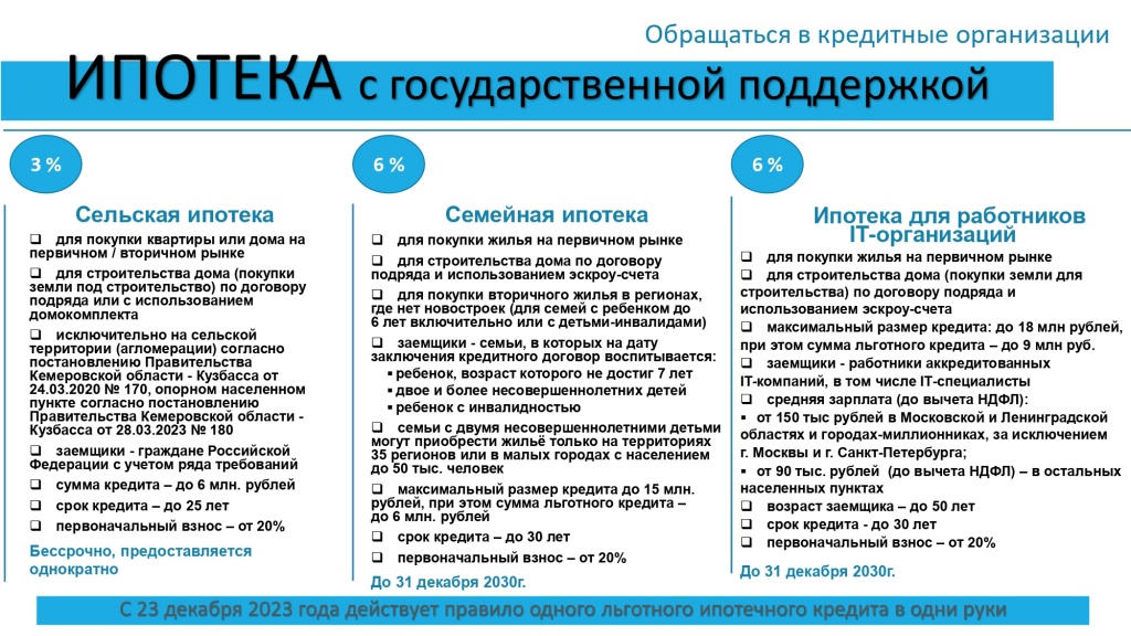 Ипотека_с_господдержкой_092025_page-0001.jpg
